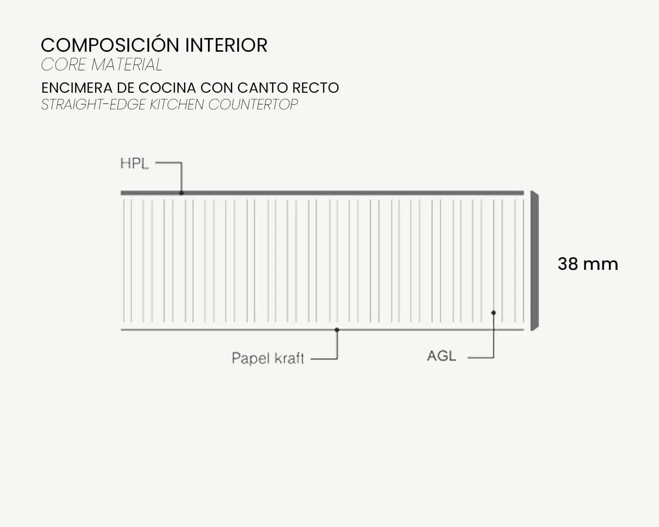 Boceto_Composición Interior_Encimera canto recto